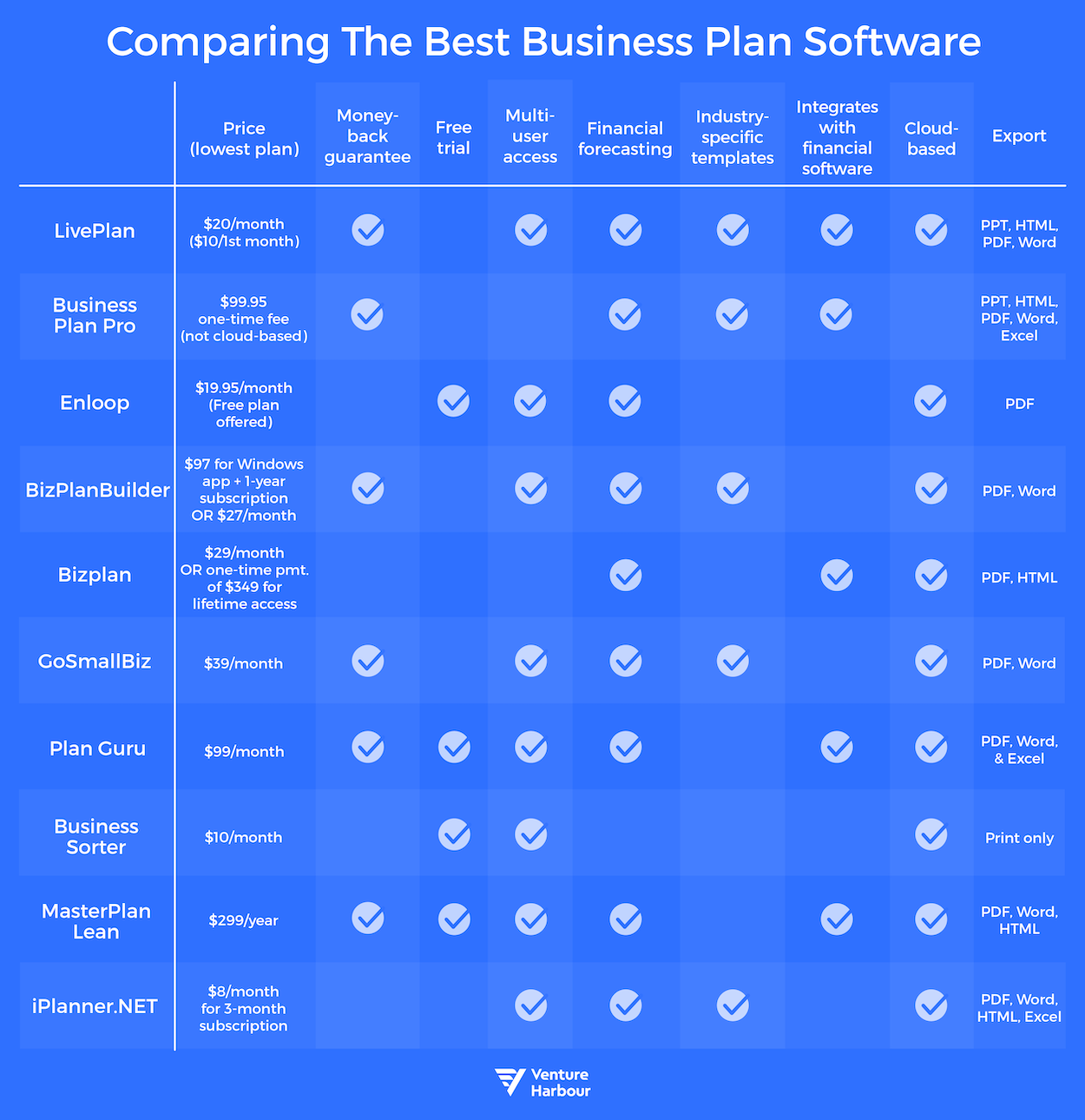 best business plan software
